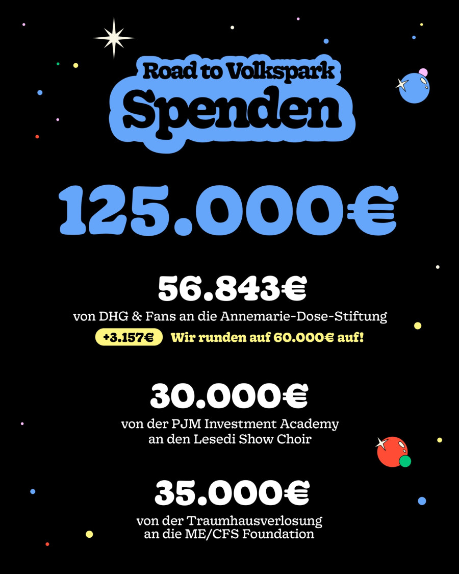 Road to Volkspark: 125.000 € Spenden. 60.000 € an die Annemarie-Dose-Stiftung, 30.000 € an den Lesedi Show Choir, 35.000 € an die ME/CFS Research Foundation.